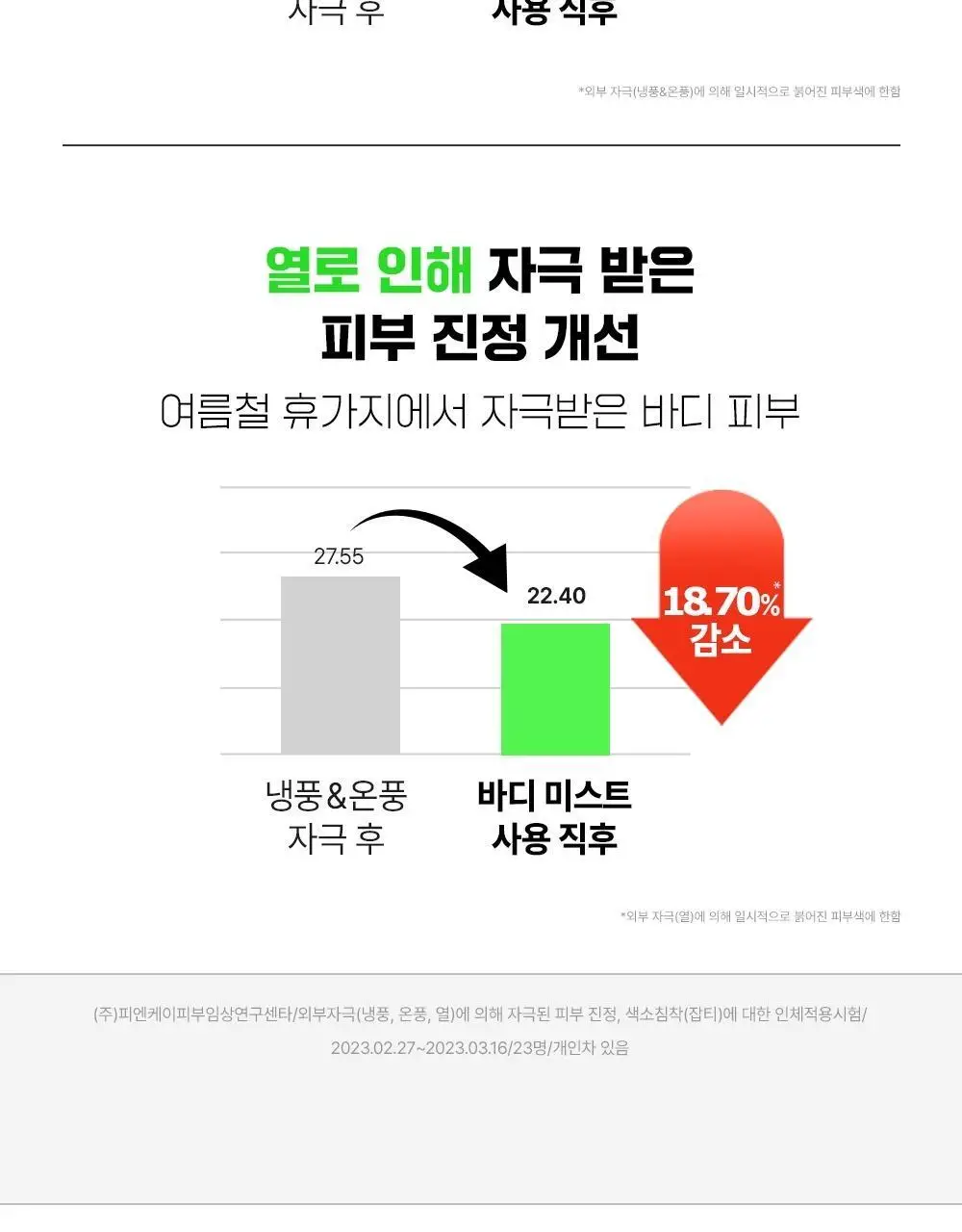 [트러블흔적/단독기획] 파티온 노스카나인 트러블 바디 미스트 145ml 기획(바디워시5ml*4ea) 상세페이지 14